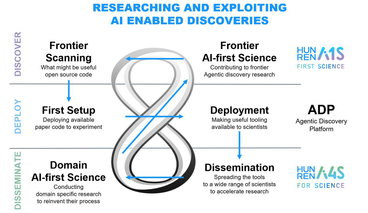 Hun-Ren Ai 1 Science